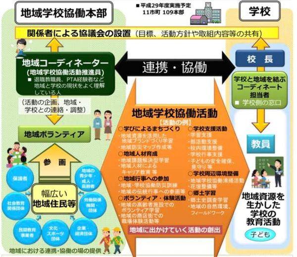 【南小学校版コミュニティスクールも３年目】