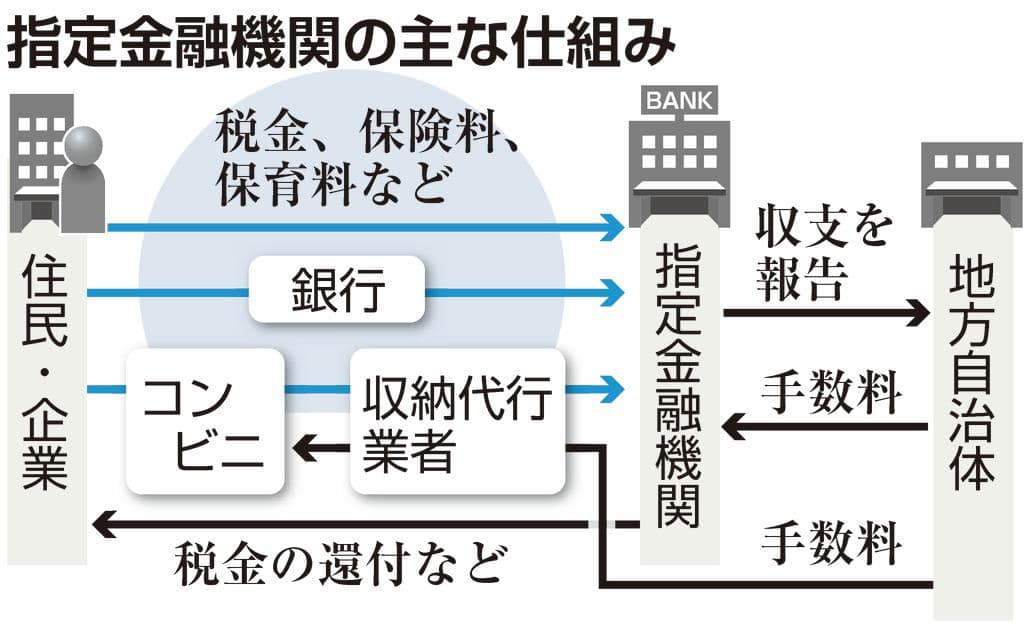 【一般質問を終えて🙋】