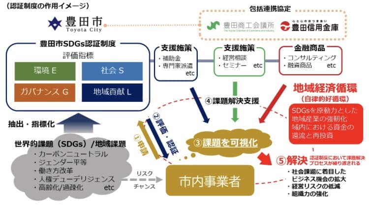 【一般質問を終えて🙋】