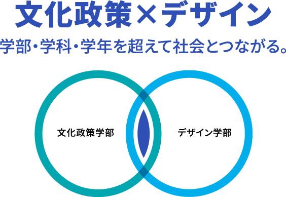 【文化芸術・スポーツが生み出す都市の魅力】