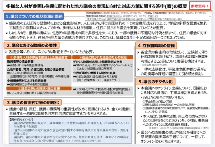 【若者や女性が市議会議員に立候補しやすい環境を考える🧐】