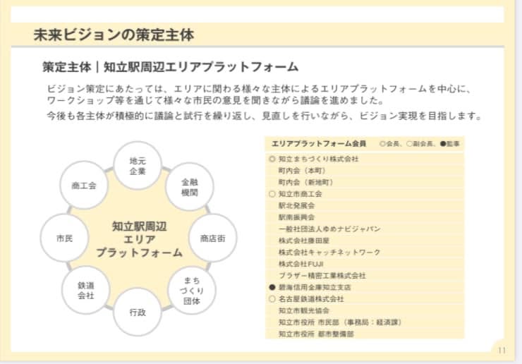 【エリアプラットフォーム✖️支援機関の考え】