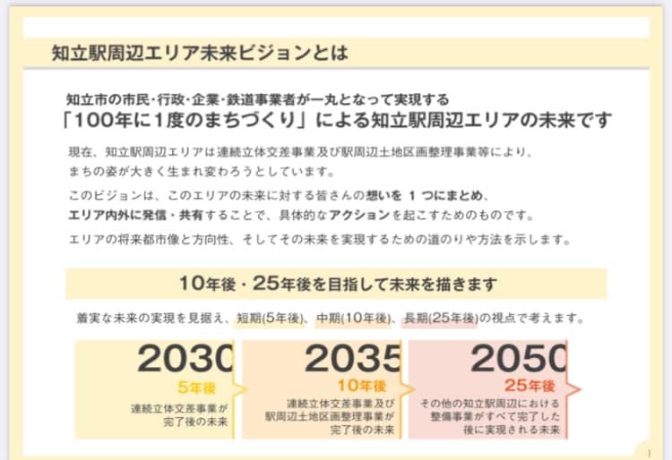 【エリアプラットフォーム✖️支援機関の考え】