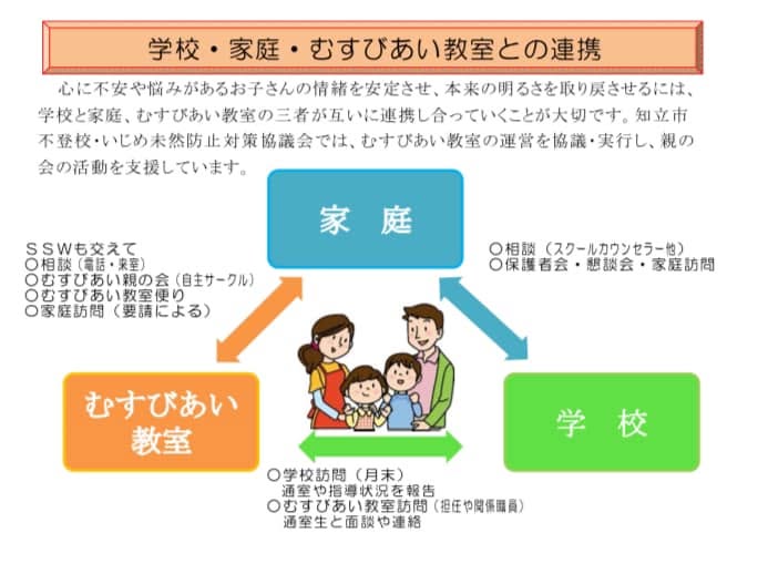 【むすびあい親の会に参加して】