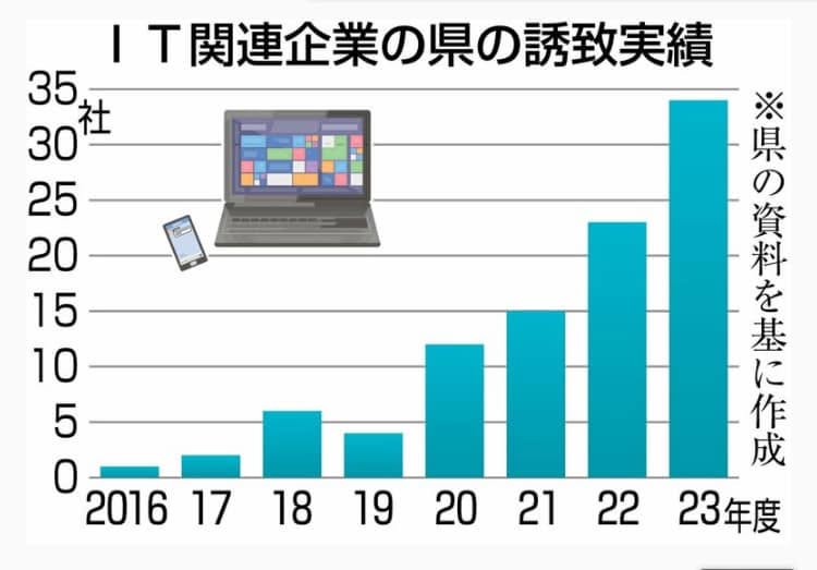 【これからの知立駅周辺整備に必要なことは⁉️】