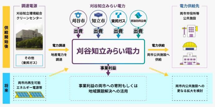 【刈谷知立環境組合監査】