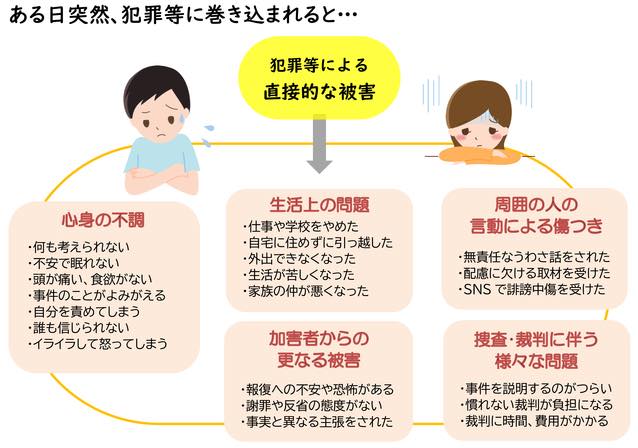 明日11時以降から昼は跨ぐかも💦