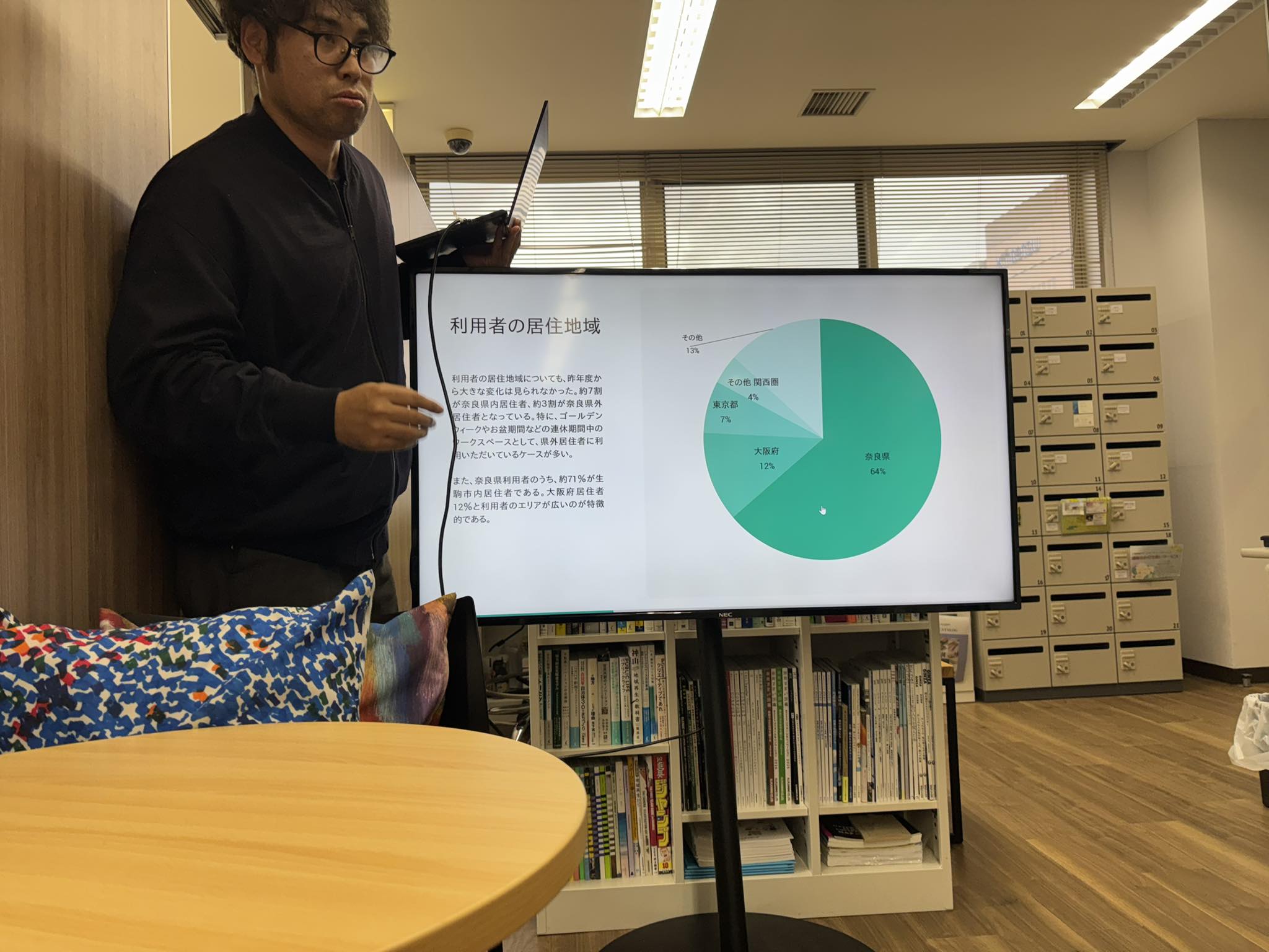 大阪・京都・奈良のベッドタウンの創業支援